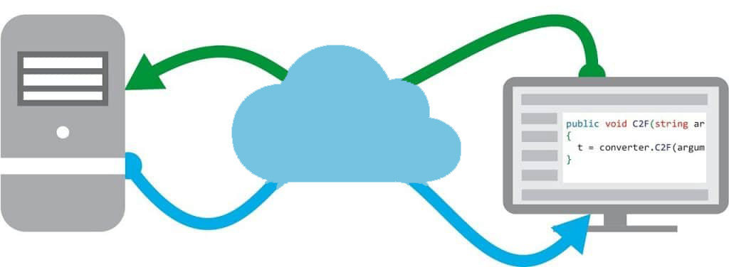 Curso de Web Services