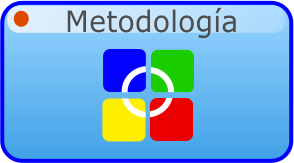 Metodologias en el desarrollo de sistemas